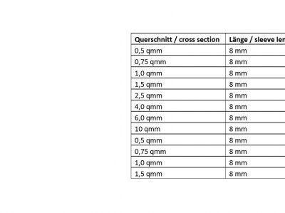 Aderendhülsen-Sortiment -