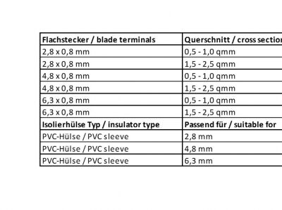 Flachstecker-Sortiment (m)