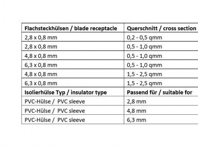 Flachsteckhülsen-Sortiment (w)
