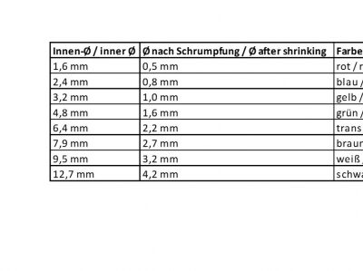 Schrumpfschlauch-Sortiment