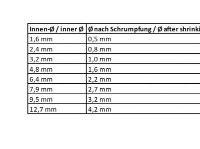Schrumpfschlauch-Sortiment 60
